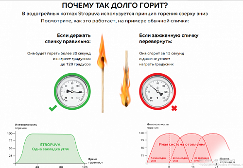 Котел пеллетный STROPUVA S-40P
